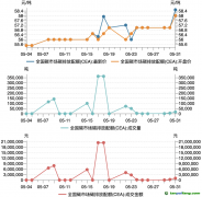 碳市場(chǎng)月報(bào)：5月全國碳市場(chǎng)量價(jià)齊升，歐盟碳邊境調(diào)節(jié)機(jī)制（CBAM）正式立法生效