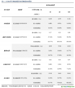 百億CCER重啟呼聲再起，哪些行業(yè)彈性最大？