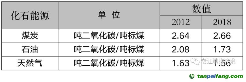 能耗雙控向碳排放雙控轉(zhuǎn)變代表什么？是否會(huì)有新的業(yè)務(wù)需求產(chǎn)生？