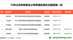 3萬億，投資新方向來了！