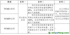 自愿碳市場誠信倡議組織推出《聲明行為準(zhǔn)則》