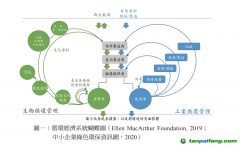 除了碳關(guān)稅，中國(guó)出口企業(yè)至少還面臨三座大山