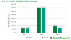 中歐發(fā)布首份《碳信息披露報(bào)告》，2050年實(shí)現(xiàn)全范圍碳中和！