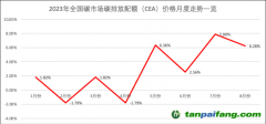 近兩個(gè)月量?jī)r(jià)齊增 全國(guó)碳市場(chǎng)交易被激活了？