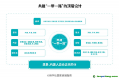 全文丨“一帶一路”發(fā)展學——全球共同發(fā)展的實踐和理論探索