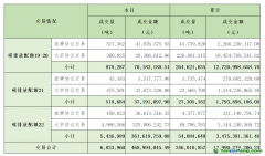 2023年10月19日全國碳排放權(quán)交易市場清結(jié)算信息日報