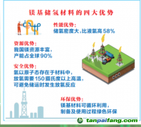 加速形成新質生產力 為碳排放做減法 為科技做加法