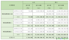 2023年11月7日全國碳排放權(quán)交易市場清結(jié)算信息日報