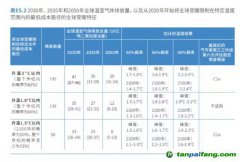 2030年全球恐升溫2.9攝氏度！聯(lián)合國呼吁比《巴黎協(xié)定》更強硬減排措施