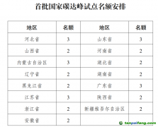 首批國(guó)家碳達(dá)峰試點(diǎn)，15省區(qū)“碳”路先行