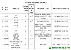 全球首次承諾削減制冷排放，中國應如何找準著力點？