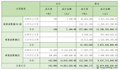 2024年1月10日全國碳排放權(quán)交易市場(chǎng)清結(jié)算信息日?qǐng)?bào)