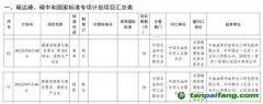 《碳排放核算與報告要求 顏料生產(chǎn)企業(yè)》《碳排放核算與報告要求 第XX部分：涂料生產(chǎn)企業(yè)》國家標準獲批立項