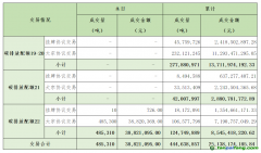 2024年1月31日全國碳排放權(quán)交易市場(chǎng)清結(jié)算信息日?qǐng)?bào)