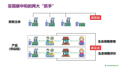 讓碳足跡更多聽見中國(guó)聲音