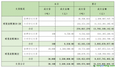 2024年3月21日全國碳排放權交易市場清結算信息日報