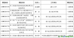 【浙社科辦〔2024〕9號(hào)】關(guān)于公布浙江省社科規(guī)劃“推進(jìn)長(zhǎng)三角一體化研究”“碳達(dá)峰碳中和研究”專項(xiàng)課題立項(xiàng)名單的通知