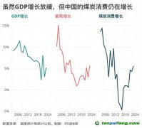 碳強(qiáng)度下降“步履蹣跚”，問題出在哪里？