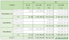 2024年6月5日全國(guó)碳排放權(quán)交易市場(chǎng)清結(jié)算信息日?qǐng)?bào)