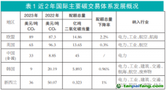 “碳”路國(guó)際市場(chǎng) 丈量鋼鐵入局全國(guó)碳市場(chǎng)的距離