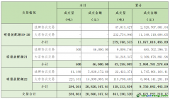 2024年6月19日全國(guó)碳排放權(quán)交易市場(chǎng)清結(jié)算信息日?qǐng)?bào)