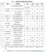 【哈政發(fā)〔2024〕30號】關(guān)于印發(fā)國家碳達(dá)峰試點（哈爾濱經(jīng)濟(jì)技術(shù)開發(fā)區(qū)）實施方案的通知