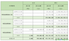 2024年9月18日全國碳排放權(quán)交易市場清結(jié)算信息日?qǐng)?bào)