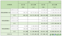 2024年9月23日全國碳排放權(quán)交易市場清結(jié)算信息日報(bào)