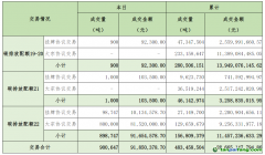 2024年10月10日全國碳排放權(quán)交易市場(chǎng)清結(jié)算信息日?qǐng)?bào)