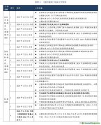 綠色金融 | 全國碳市場(chǎng)履約制度與配額分配方案再優(yōu)化